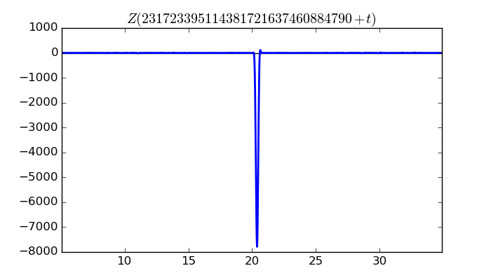 zeta function picture