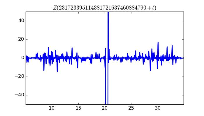 zeta function picture