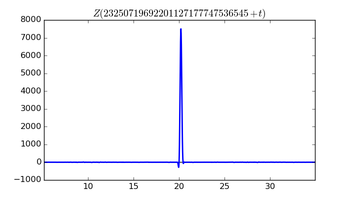 zeta function picture