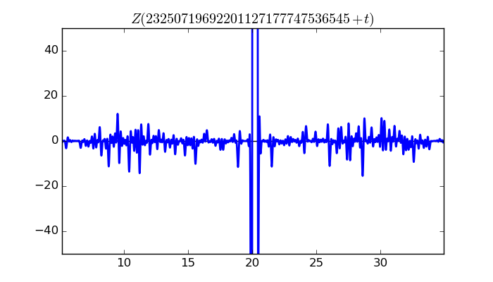 zeta function picture