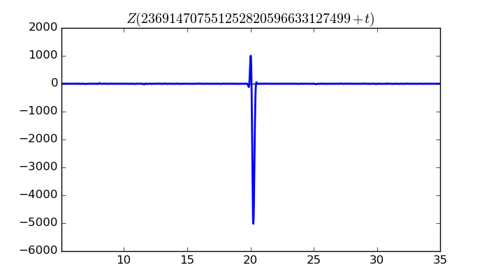 zeta function picture