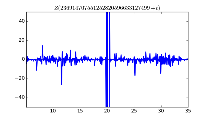 zeta function picture