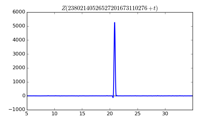 zeta function picture