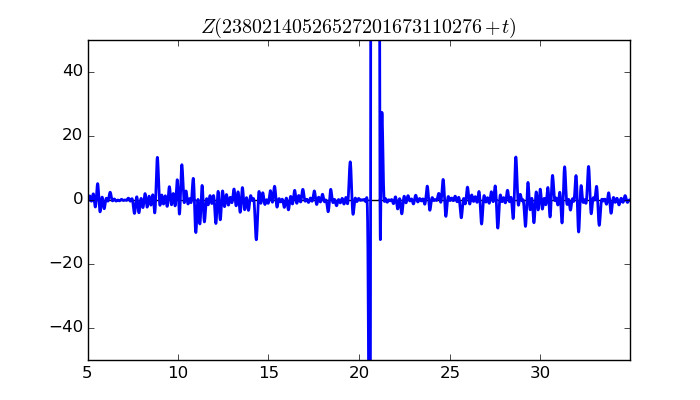 zeta function picture