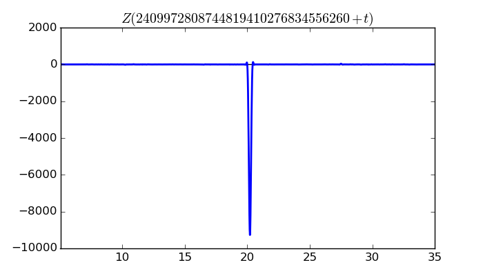 zeta function picture