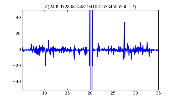 zeta function picture