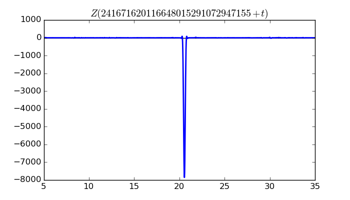 zeta function picture