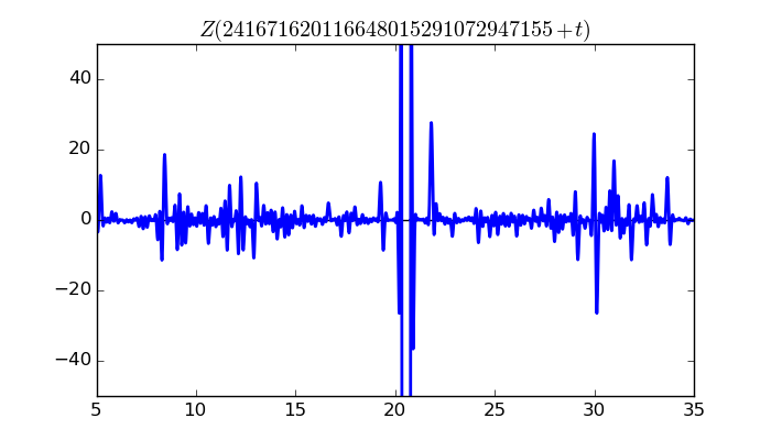 zeta function picture