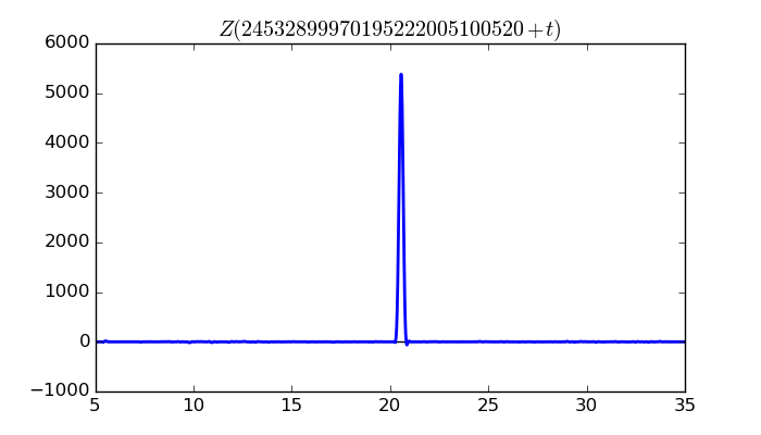 zeta function picture