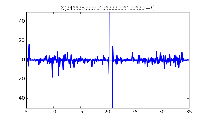 zeta function picture