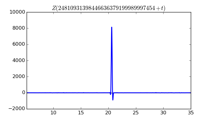 zeta function picture