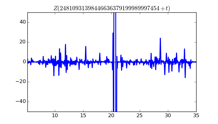 zeta function picture