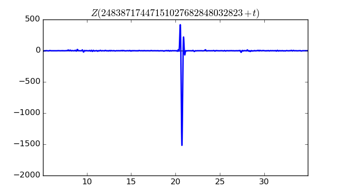 zeta function picture