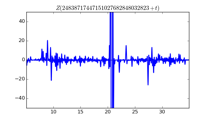 zeta function picture