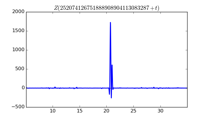 zeta function picture