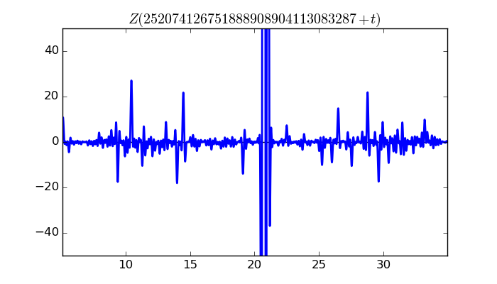 zeta function picture