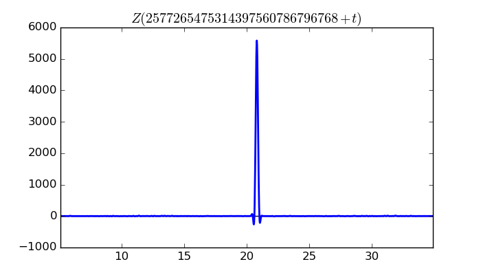 zeta function picture