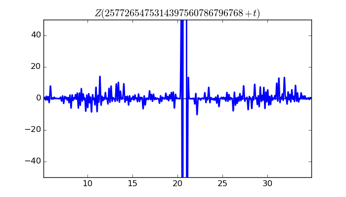 zeta function picture