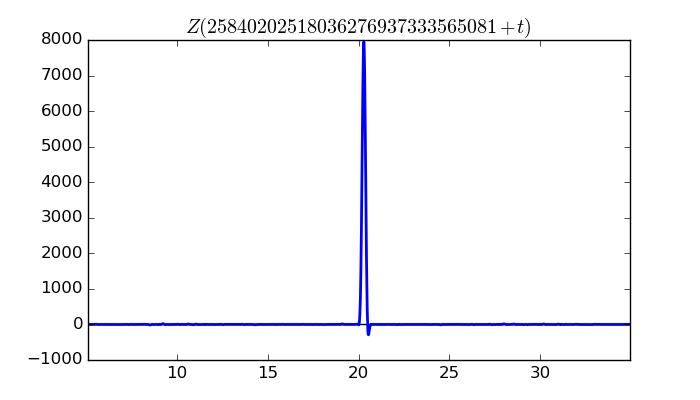 zeta function picture