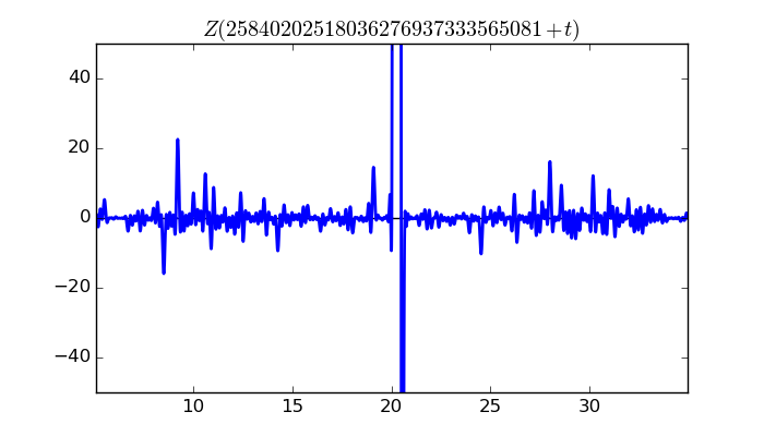 zeta function picture