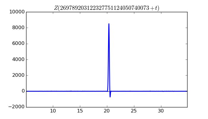 zeta function picture