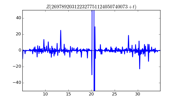 zeta function picture