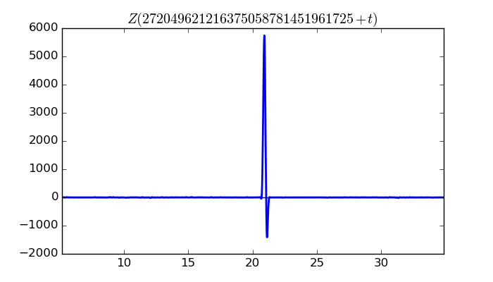 zeta function picture