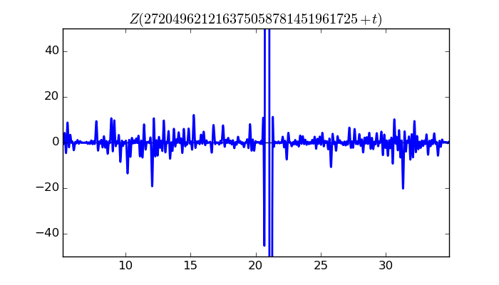 zeta function picture