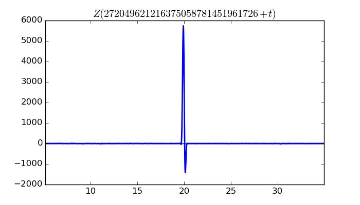 zeta function picture