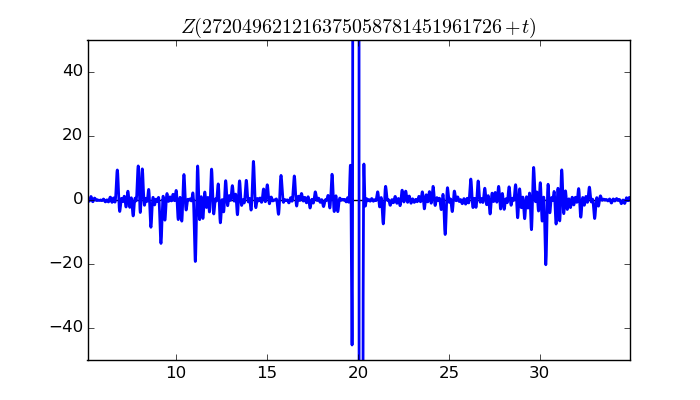 zeta function picture