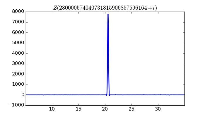 zeta function picture