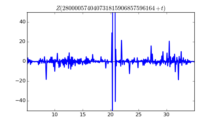 zeta function picture