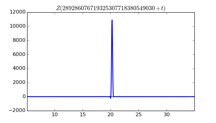 zeta function picture