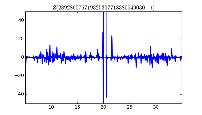 zeta function picture