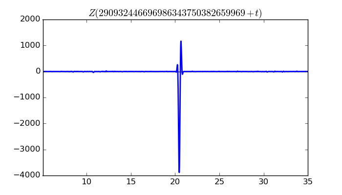 zeta function picture