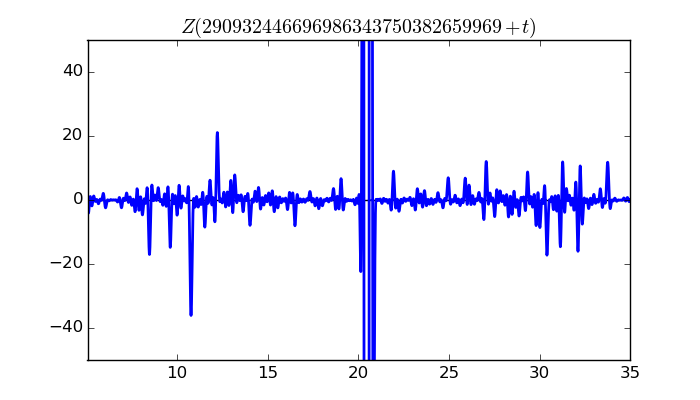 zeta function picture