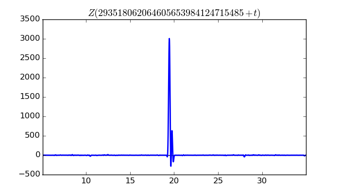 zeta function picture