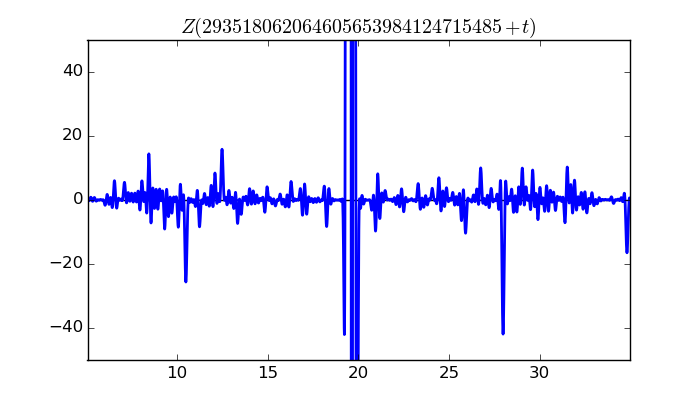 zeta function picture