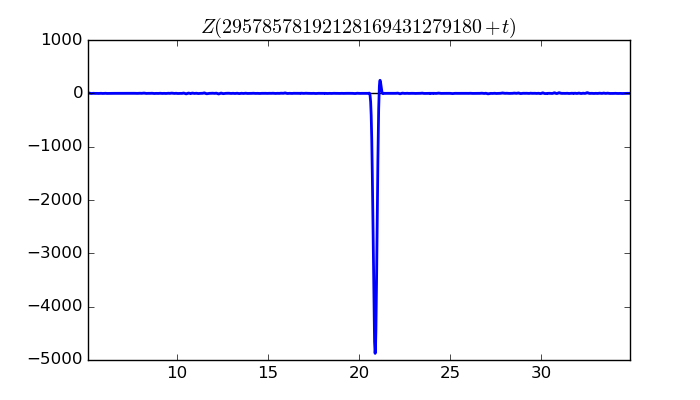 zeta function picture