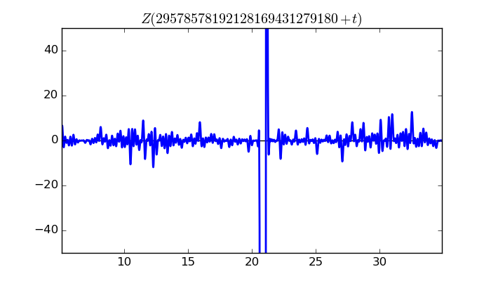 zeta function picture