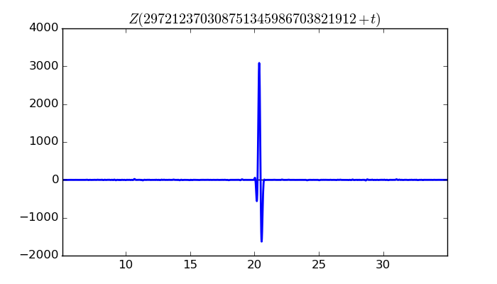 zeta function picture