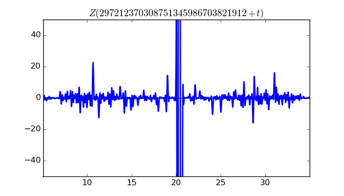 zeta function picture