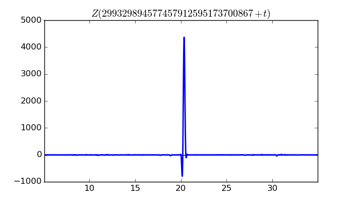 zeta function picture