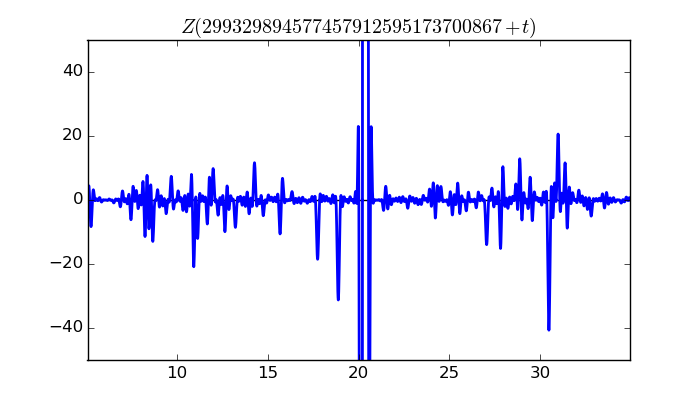 zeta function picture