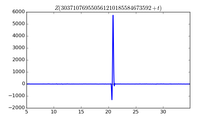 zeta function picture