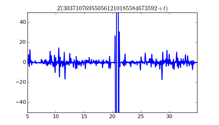 zeta function picture