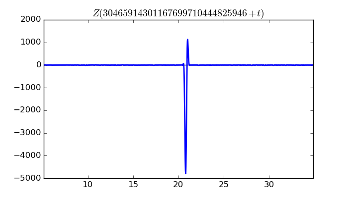 zeta function picture