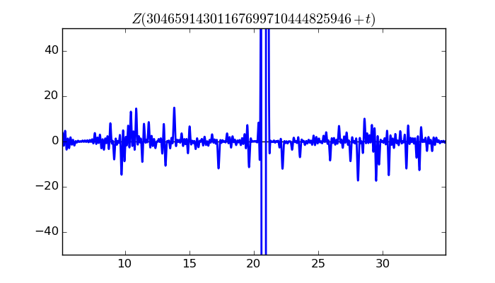 zeta function picture