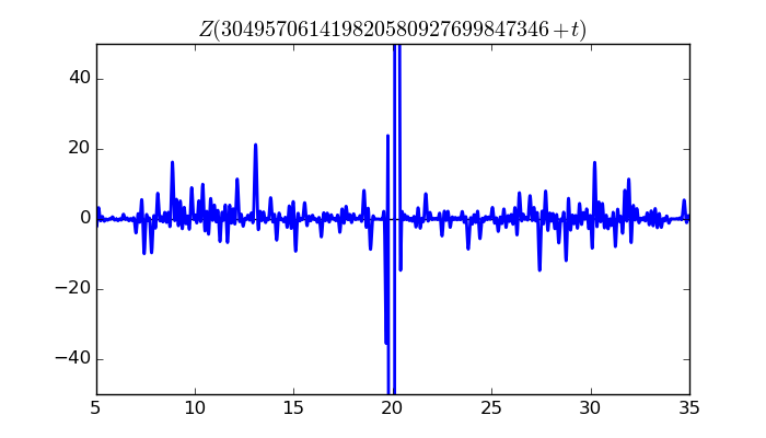 zeta function picture