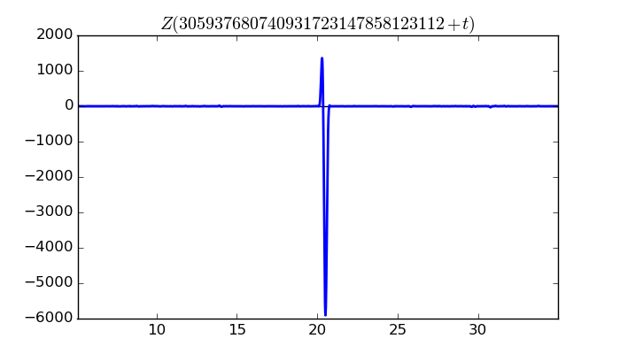 zeta function picture